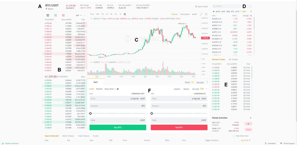 Classic trader explanation Binance