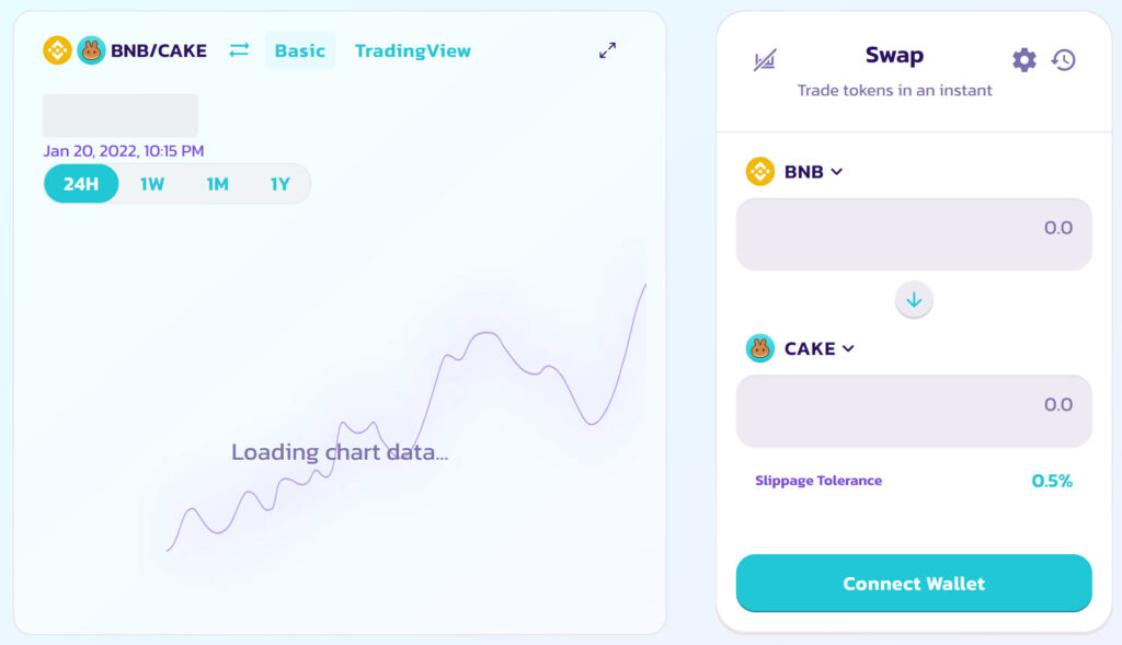 PancakeSwap trading