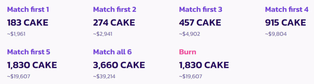 Prices PancakeSwap